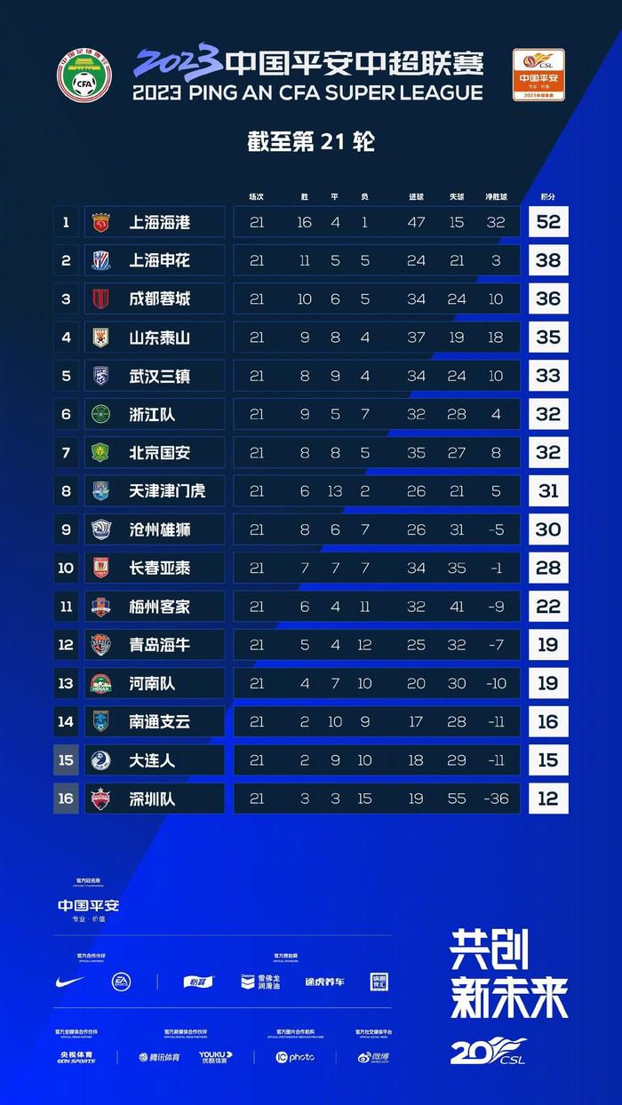 门迪的核磁共振显示是轻微的伤势，预计休息大约10天，他不会出战和阿拉维斯的比赛。